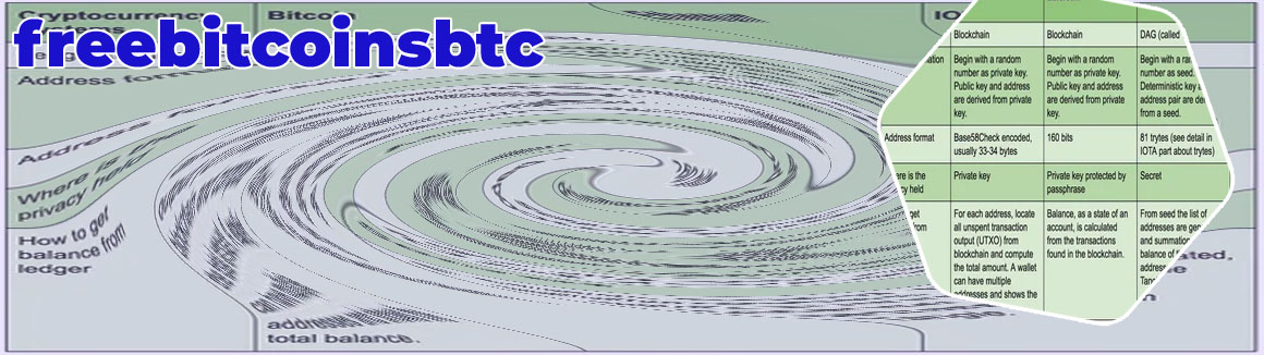 Btc addresses with balance