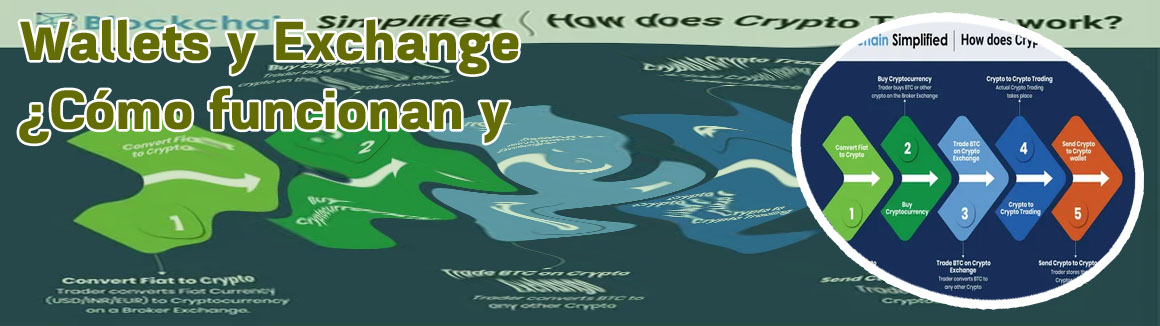 Btc crypto exchange