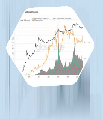 Btc-exchange