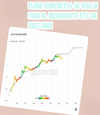 Btc stoc