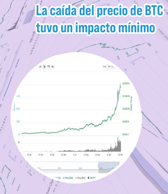 Caída del btc