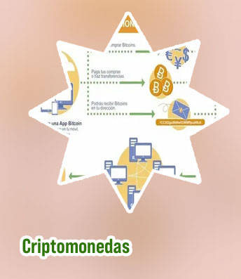 Como funciona lo de las criptomonedas