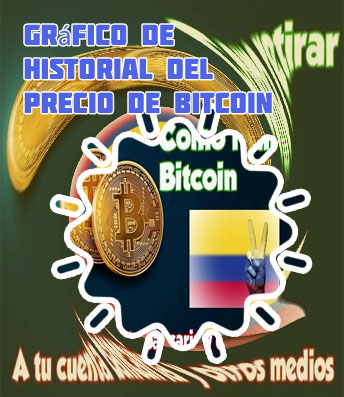 Cuantos dólares cuesta un bitcoin