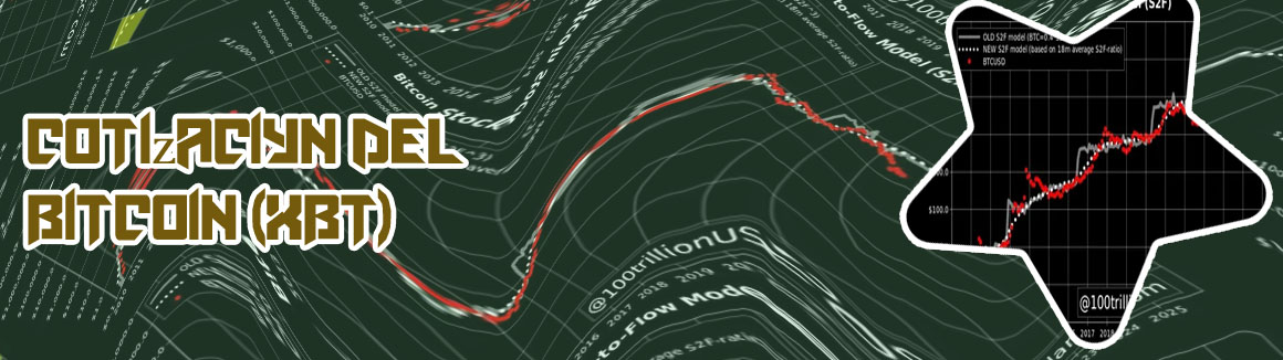 Precio de bitcoin en dólar