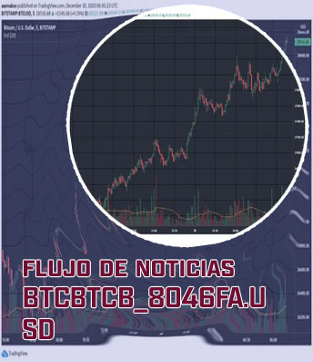 Tradingview com btc usd españa