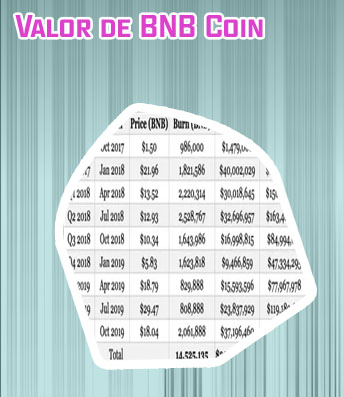 Valor bnb